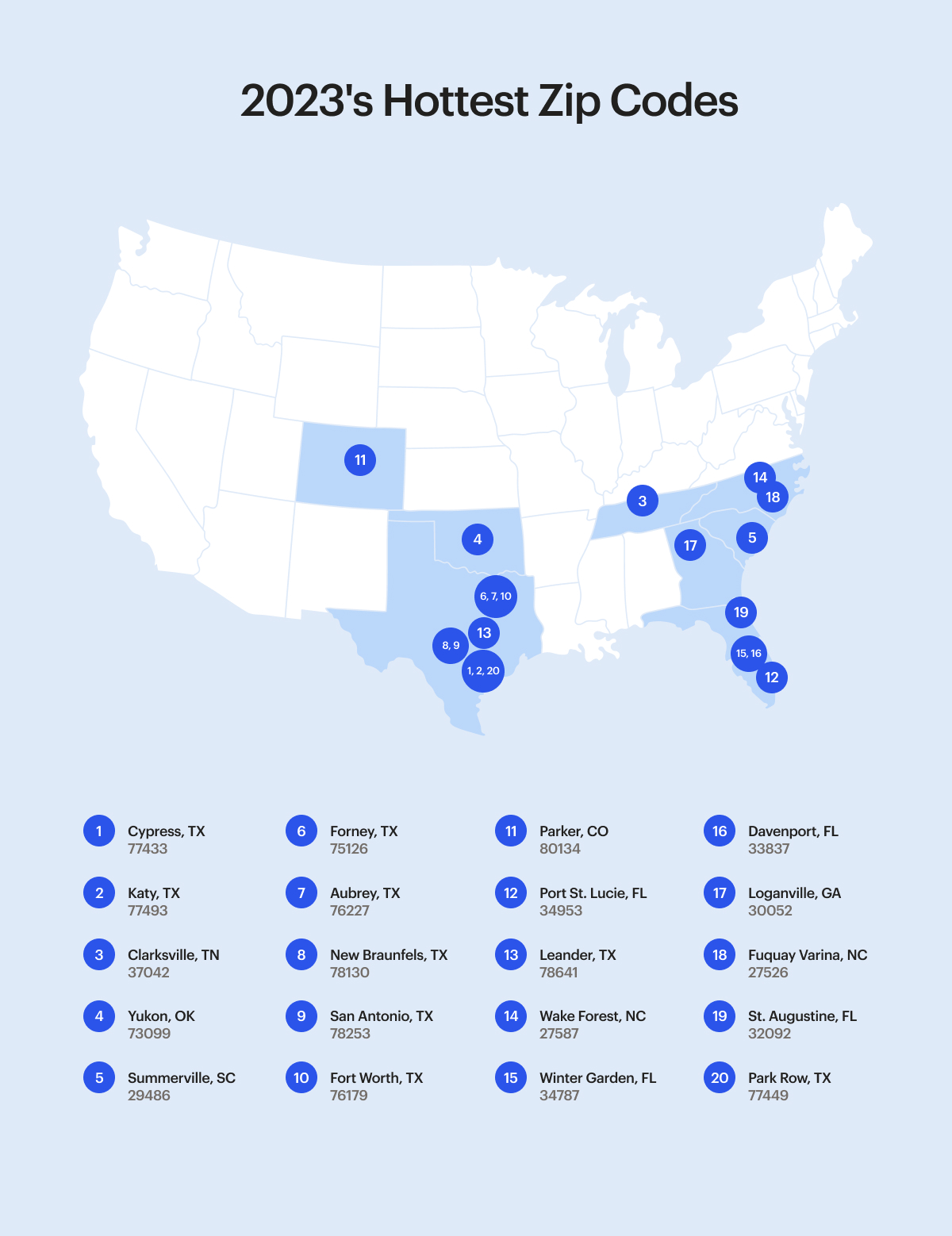 2023's Hottest ZIP Codes