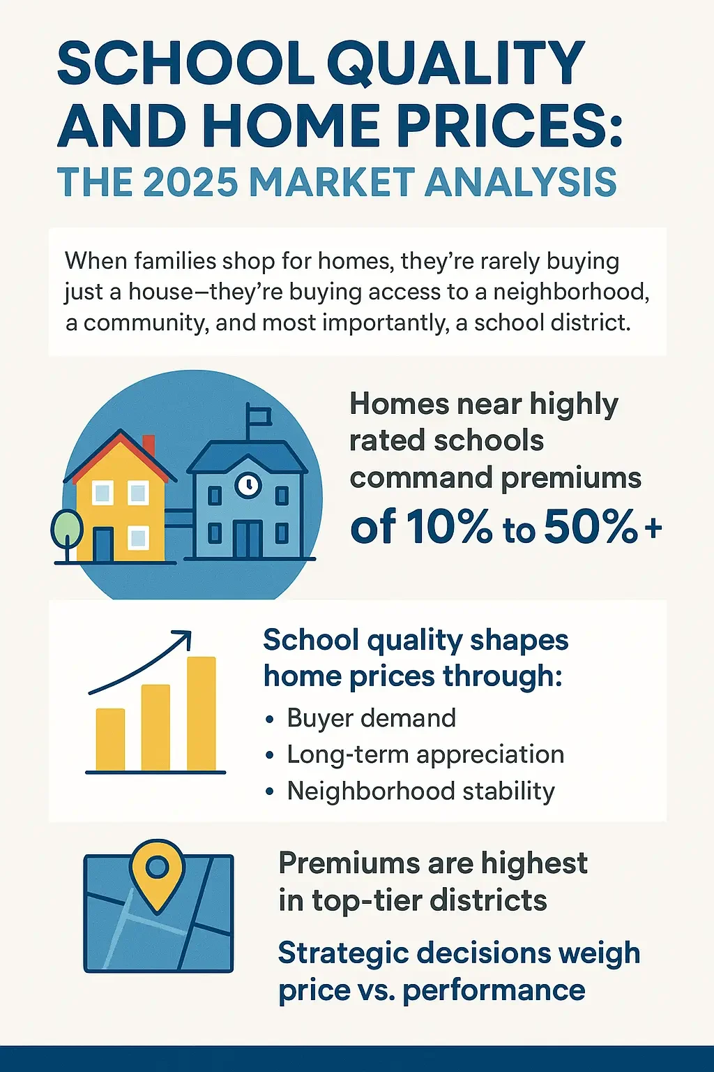 How school ratings impact home prices