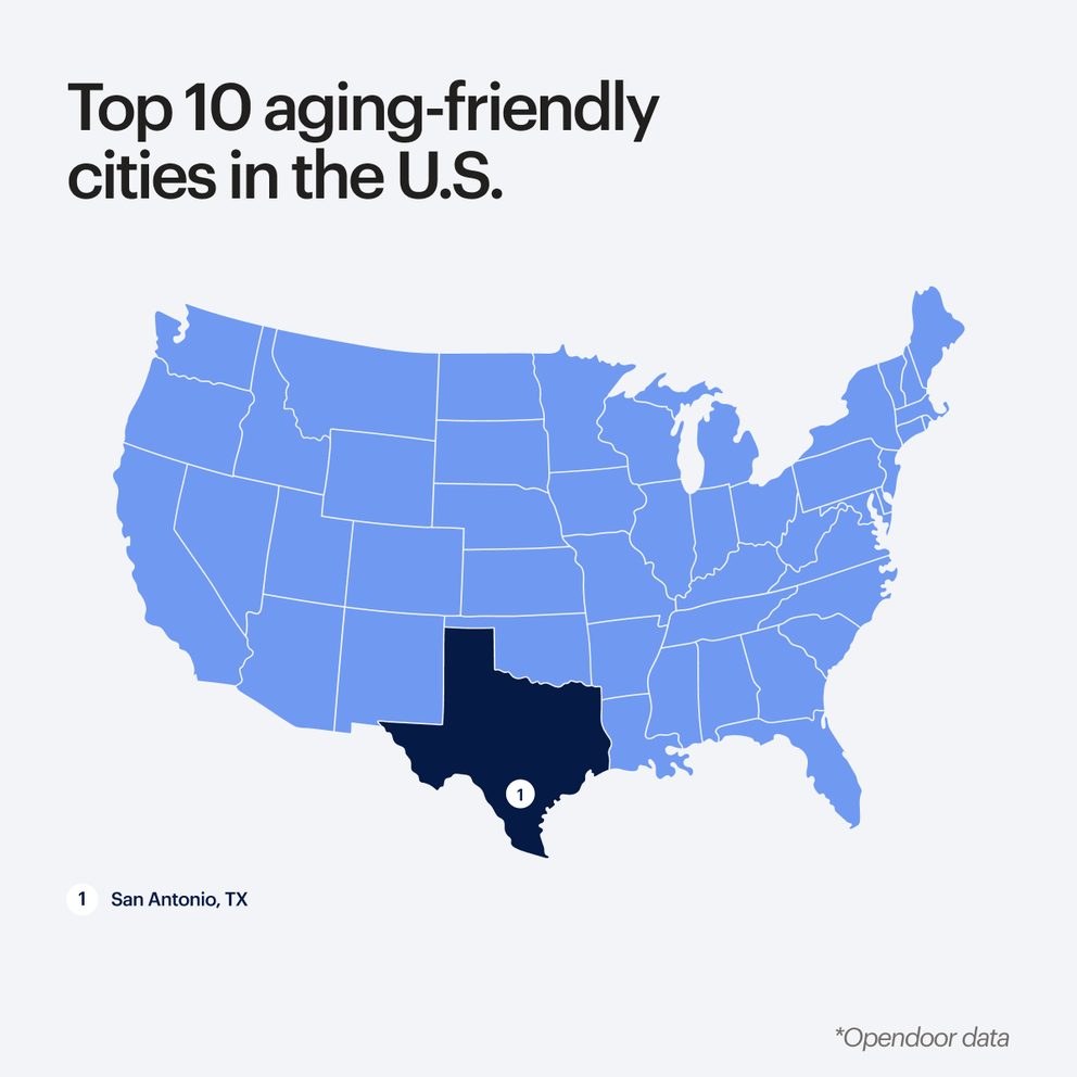 The top agingfriendly cities