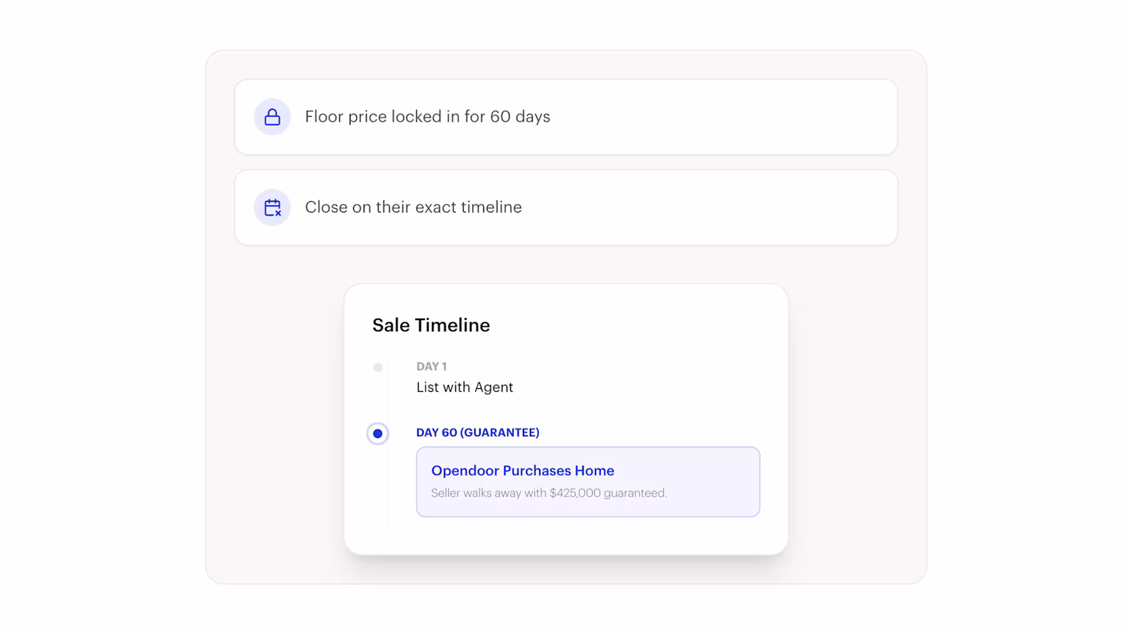 01-sale-timeline