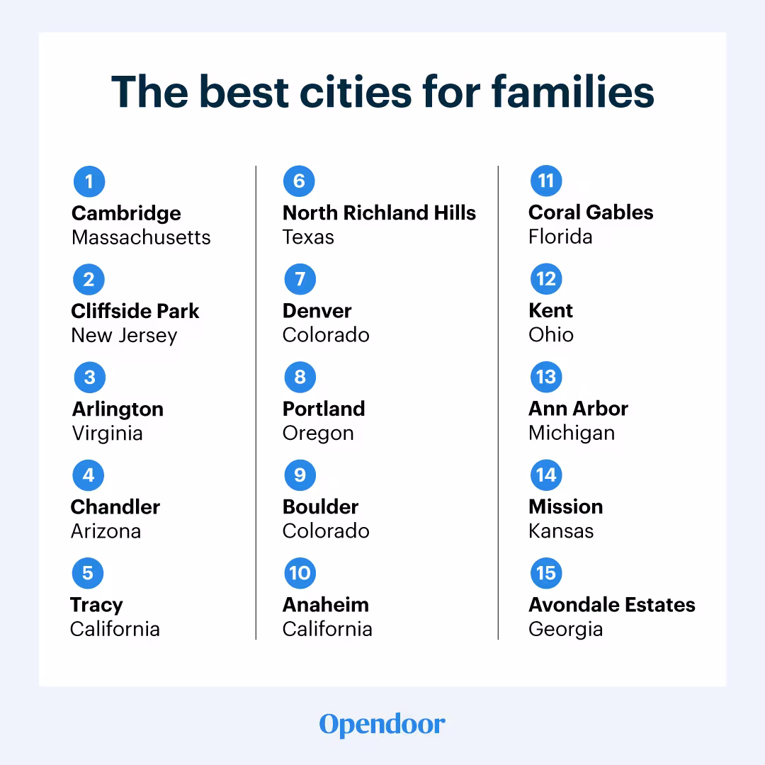 best-cities-for-families-blog-map