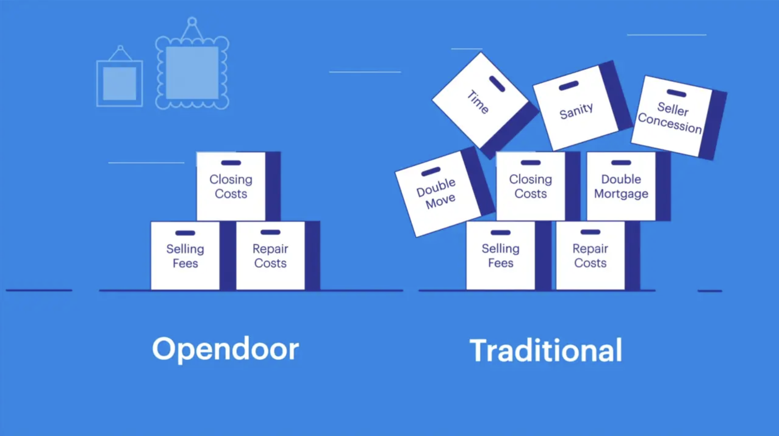 How selling to Opendoor compares to a traditional home sale