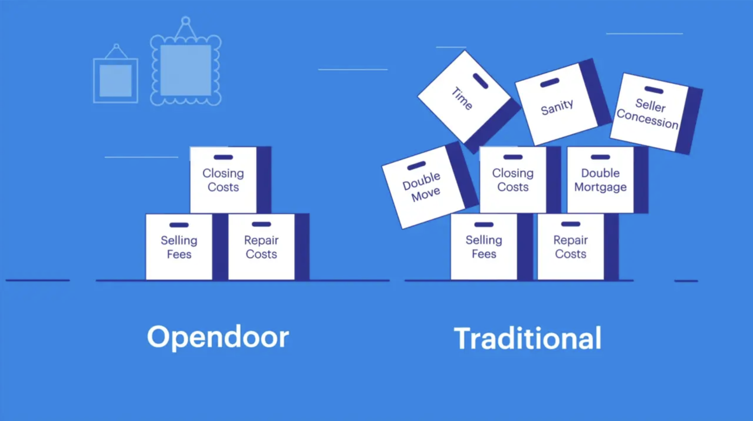 Pros and Cons of Using Opendoor to Sell Your Home