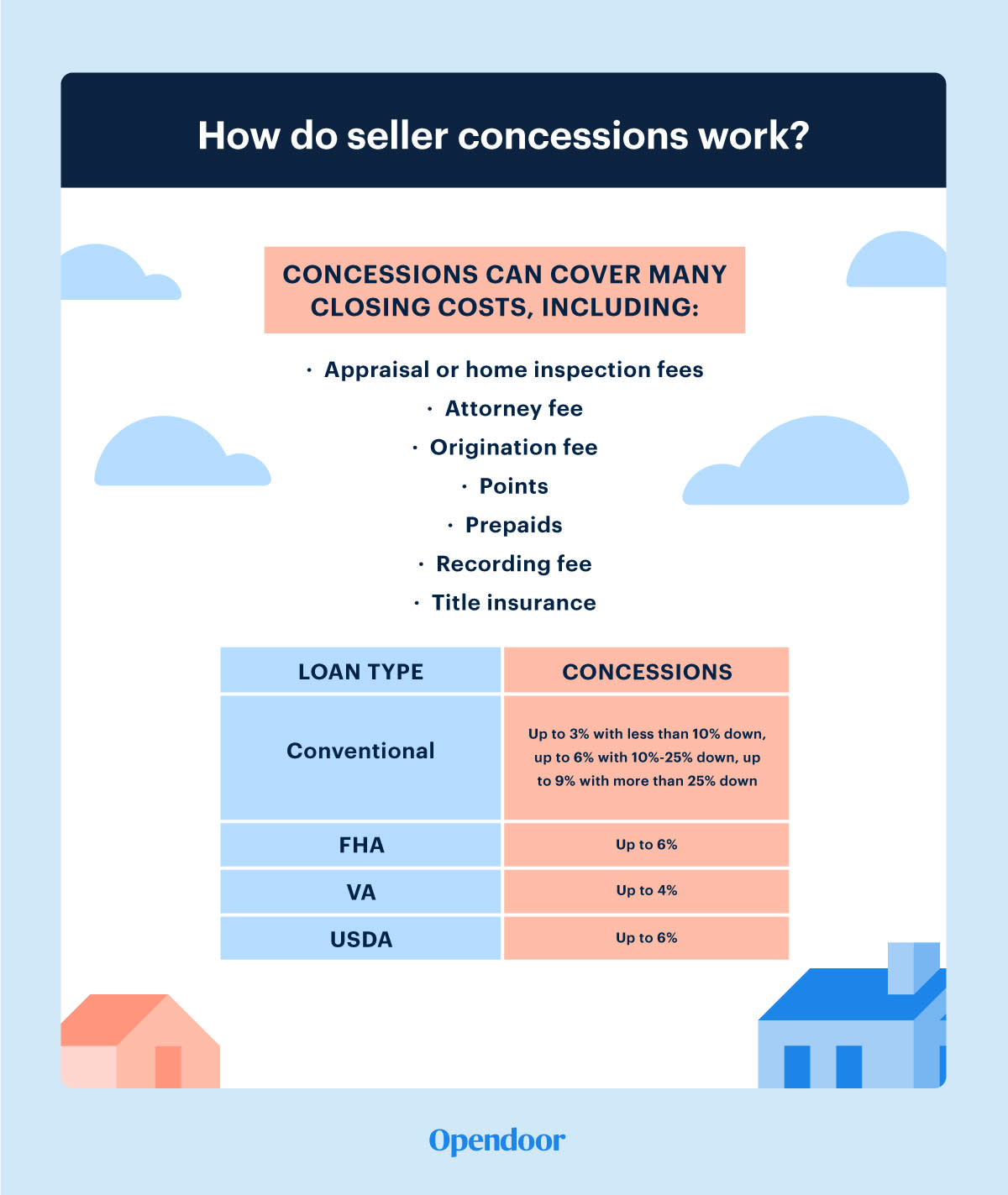 What Concessions Are Available For Pensioners In Western Australia