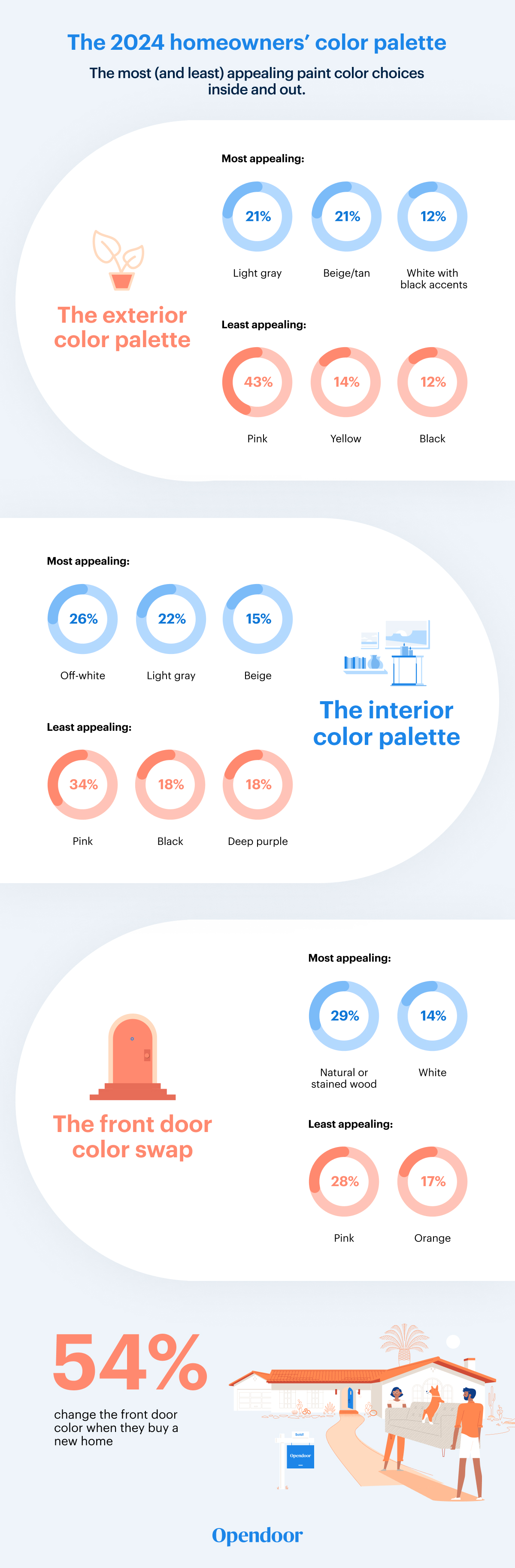 Opendoor S 2024 Home Decor Report   Opendoor 2024 Home Decor Report Color Palette 