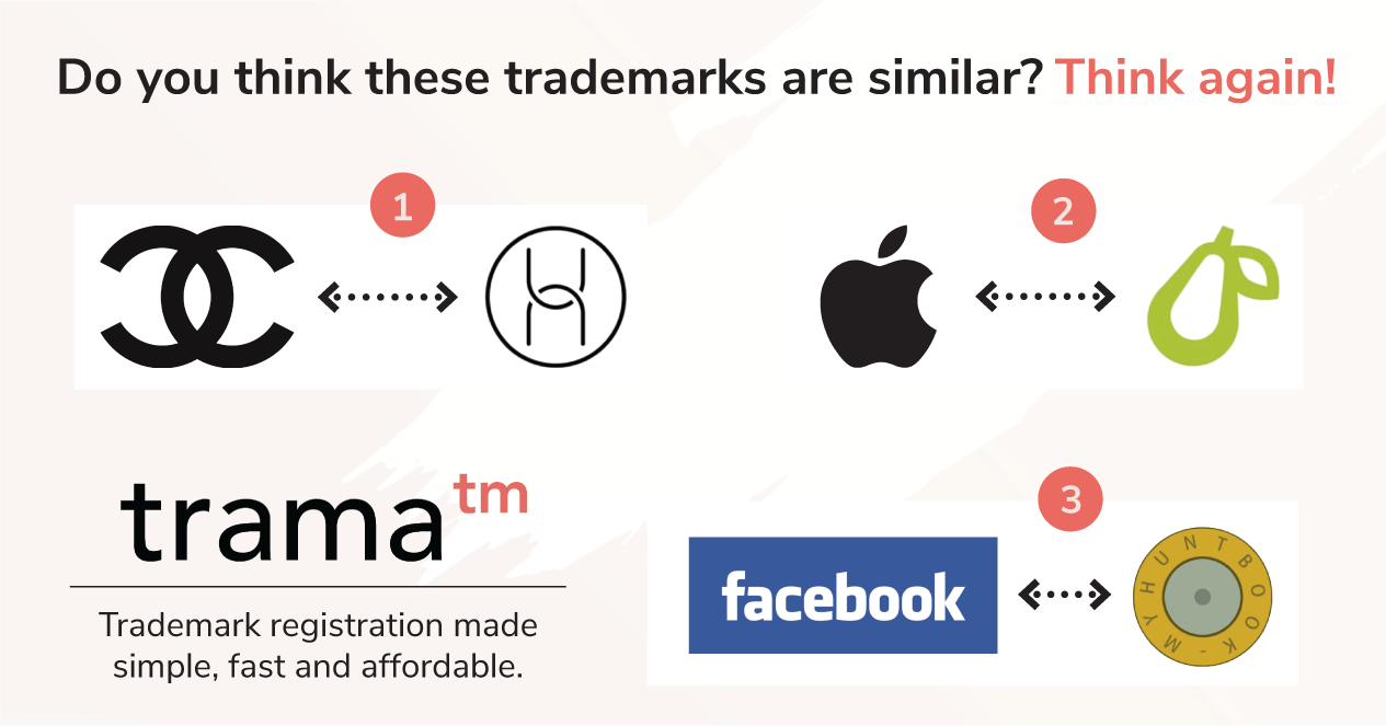 The crucial role of reliable similarity screening in trademark