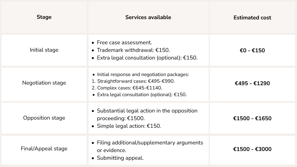 pricing table