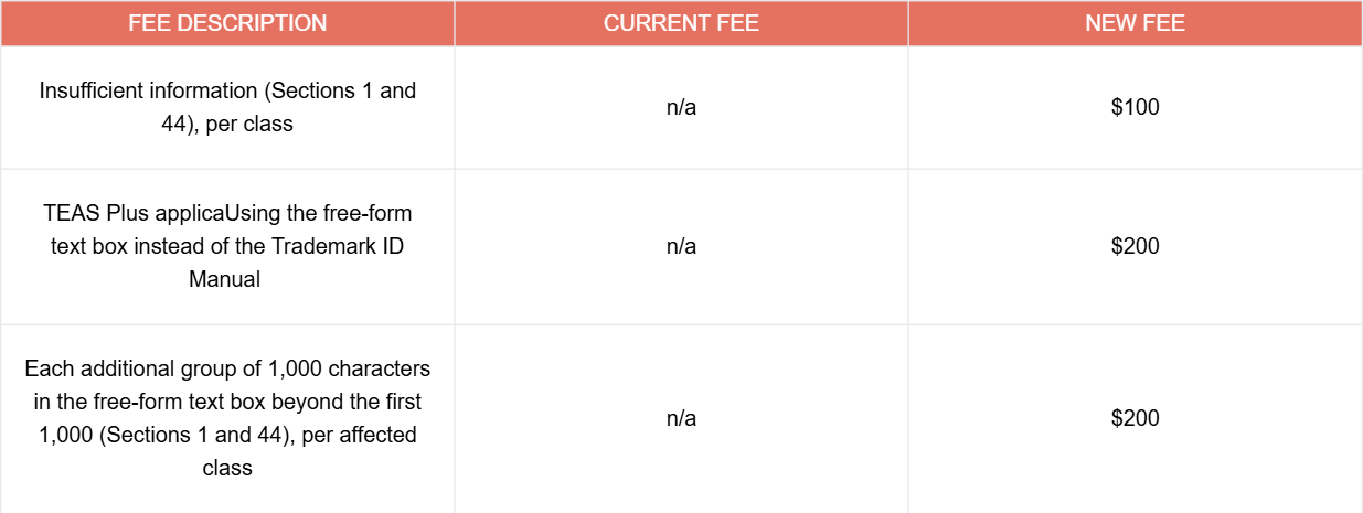 uspto fee table 2