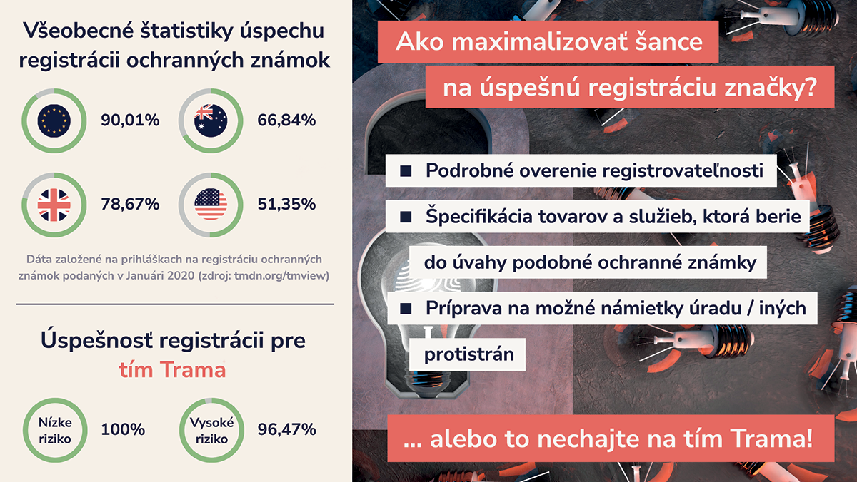 Trademark Success Rate SK