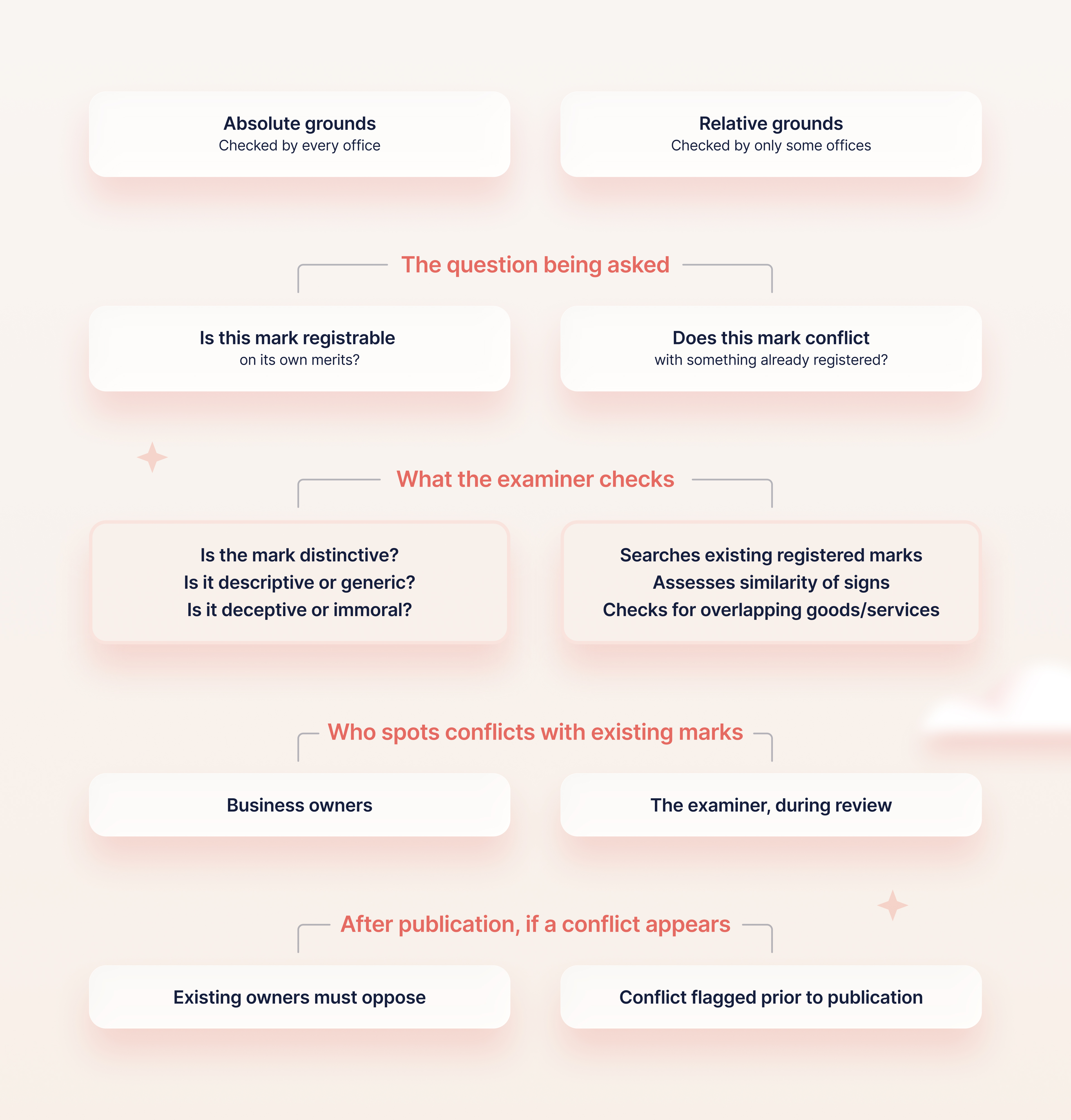 trademark examination
