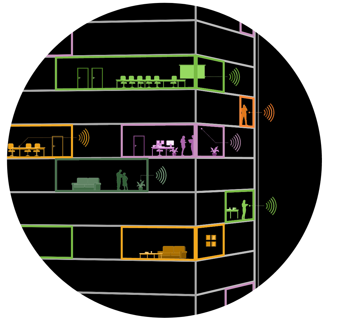 Wunderloop Smart Building with Sensors