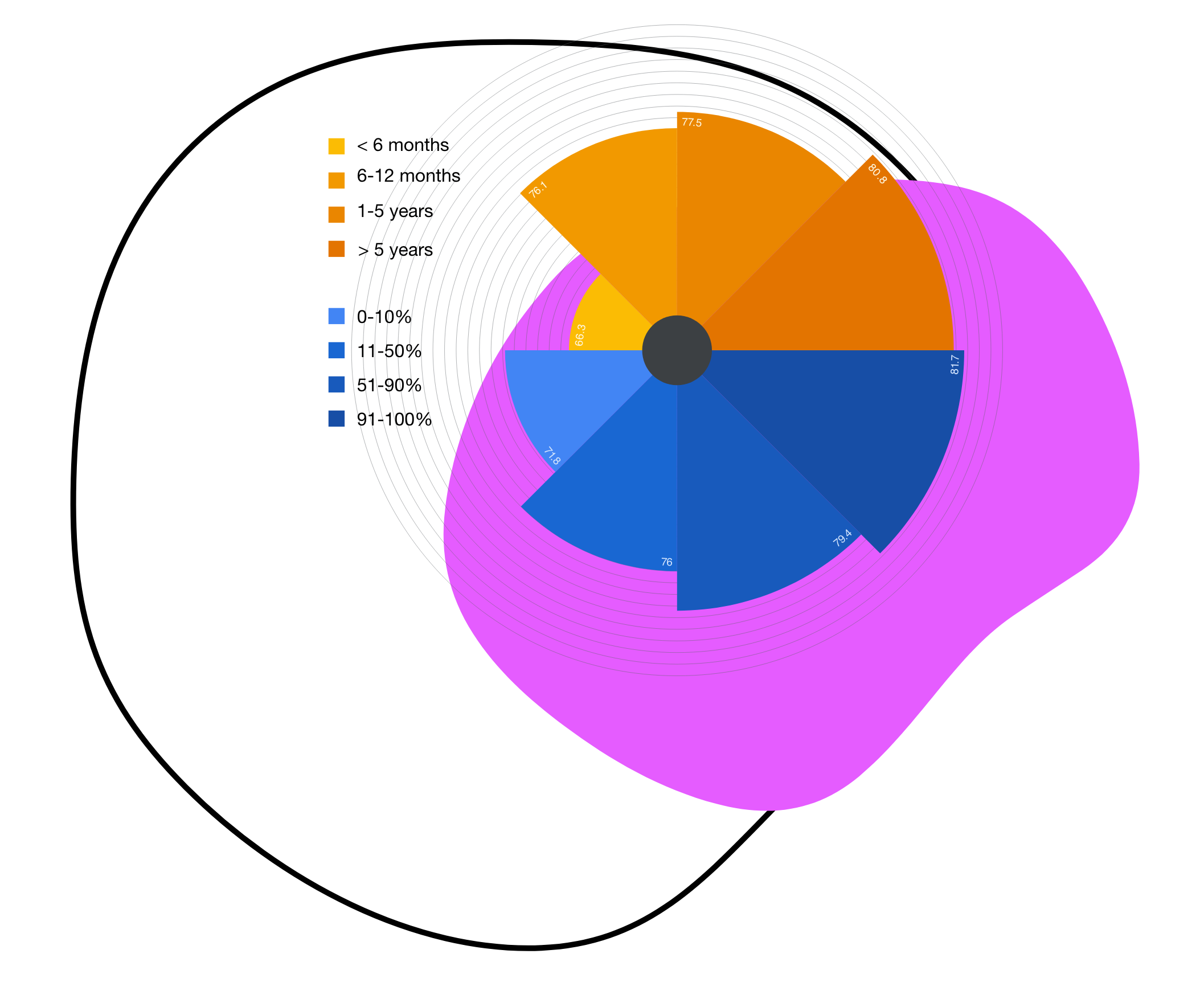 8 Workplace Desk Management Features - 3 Data-driven occupancy capacity monitoringx