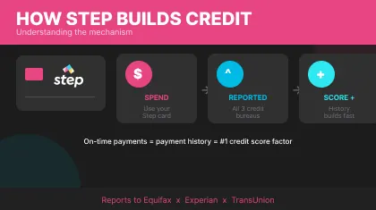 How Step Builds Credit.png