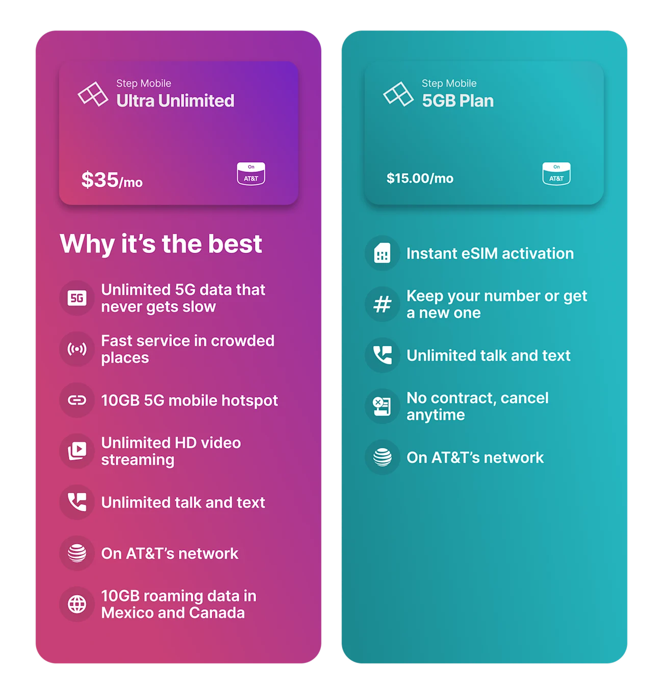 Phone Plans - Compare