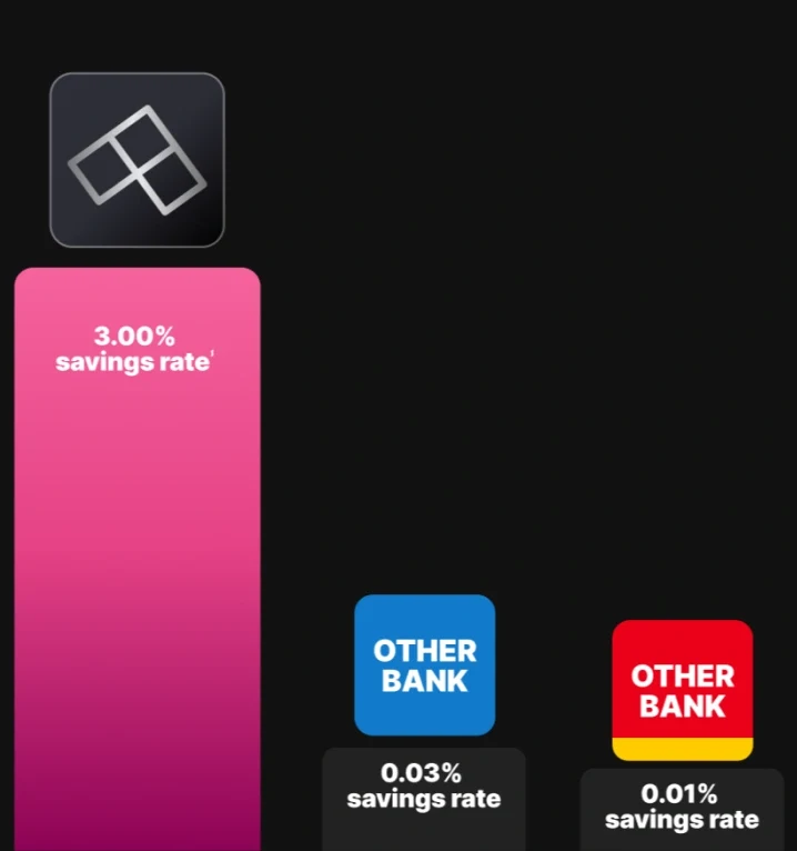 SAFE SECURE AND REWARDING