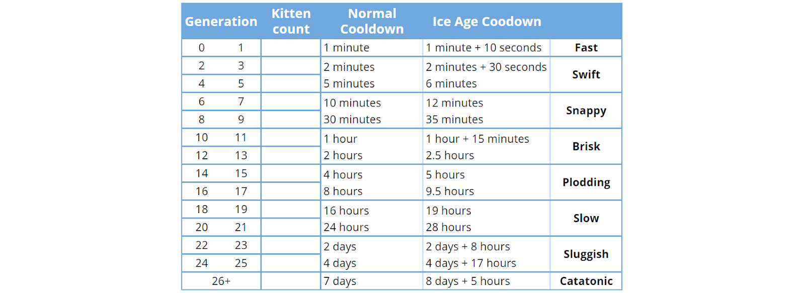 cooldown-primer-iceage