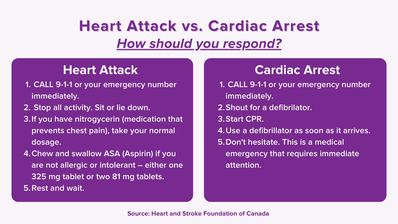 heart-attack-vs-cardiac-arrest-symptoms-webber-naturals-canada