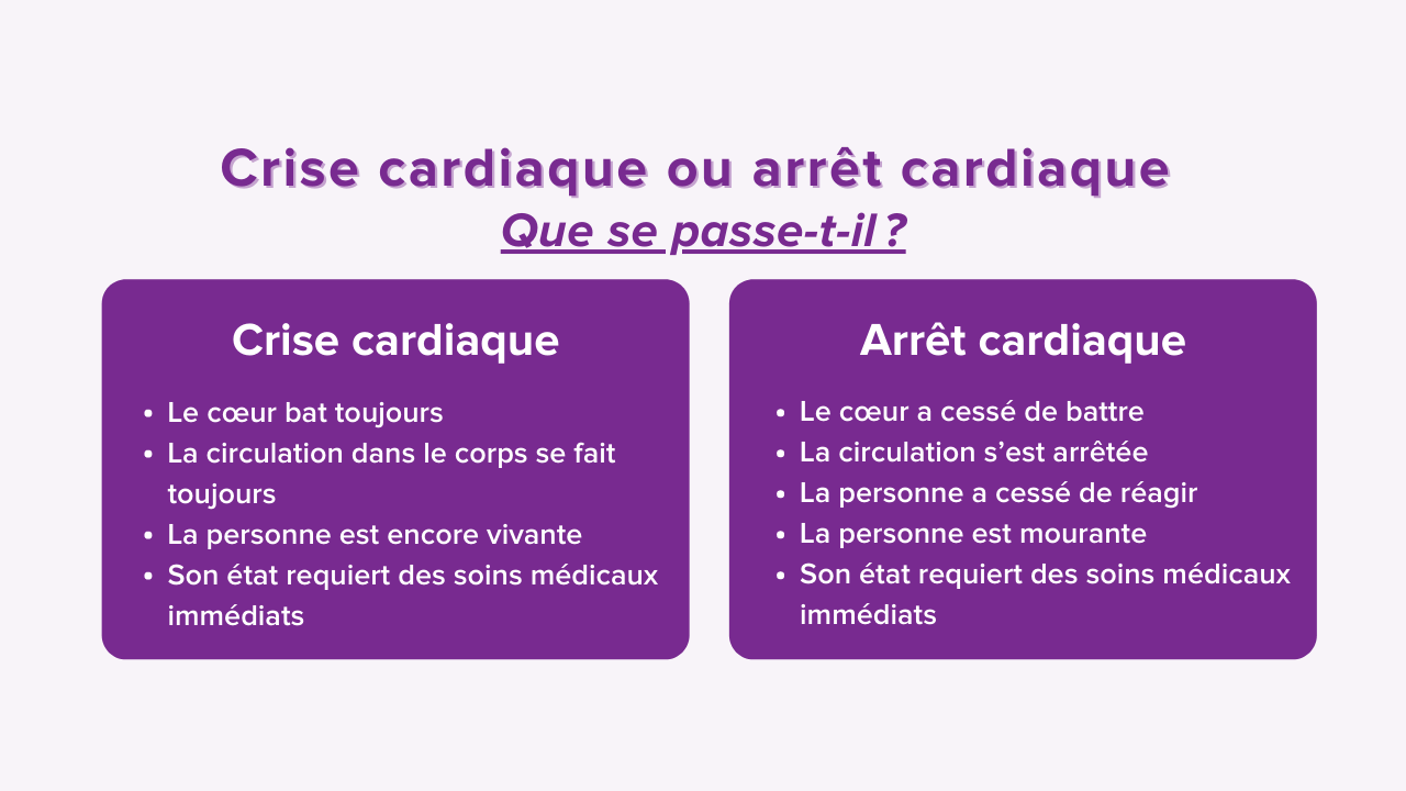 Guide de ce qui se passe pendant une crise cardiaque ou un arrêt cardiaque 