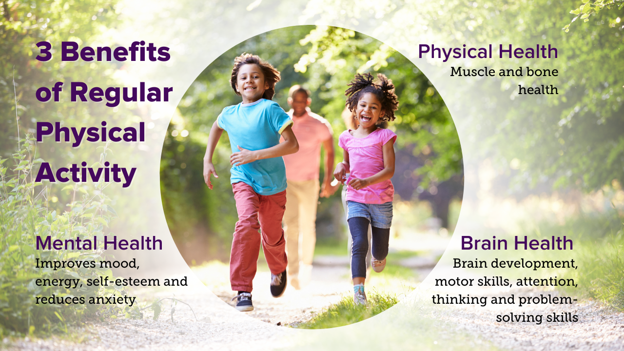 Building Healthy Physical Activity Habits with Your Kids – 3 Benefits of Regular Physical Activity 