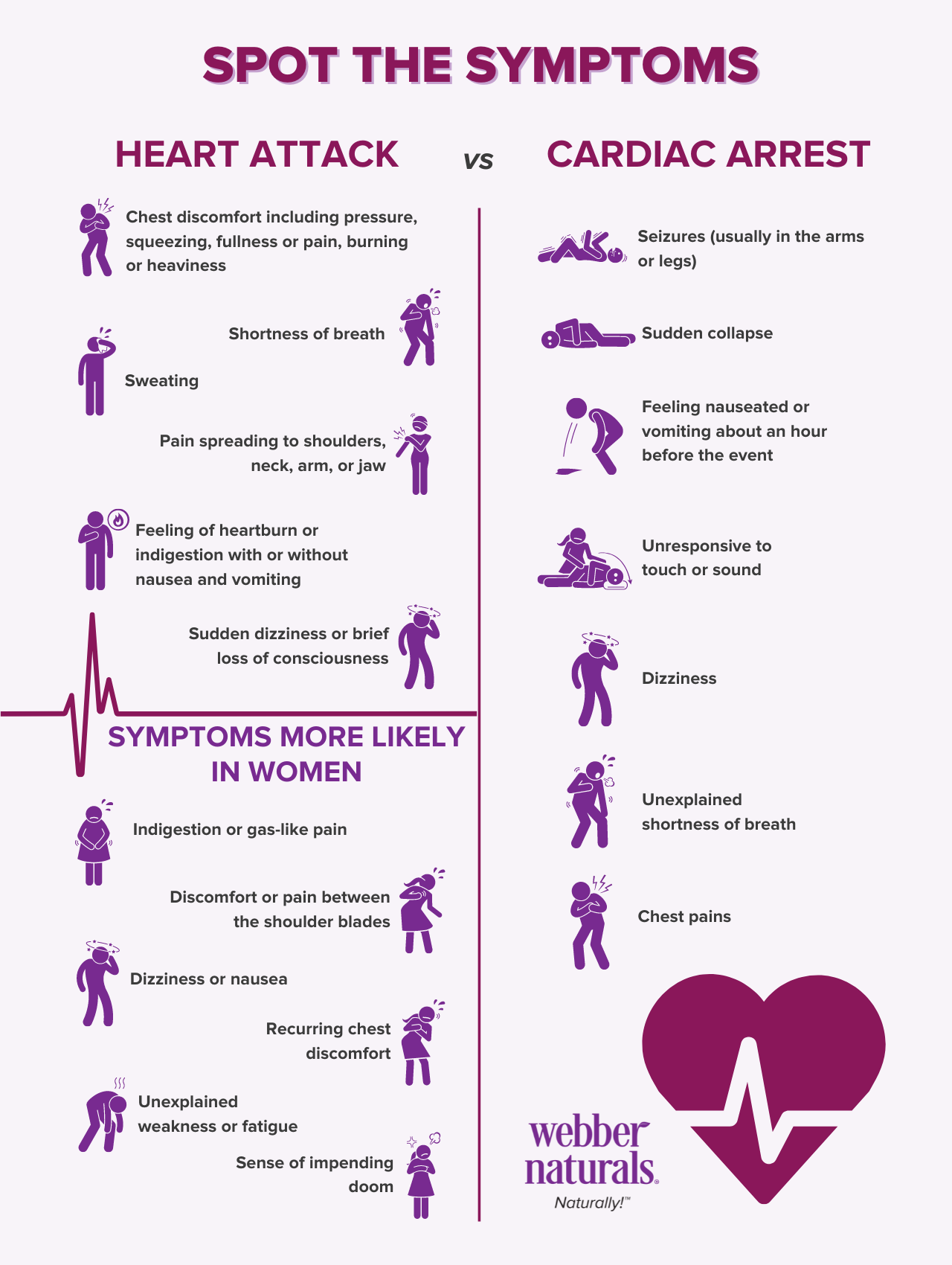 Heart Attack Vs Cardiac Arrest Symptoms Webber Naturals Canada