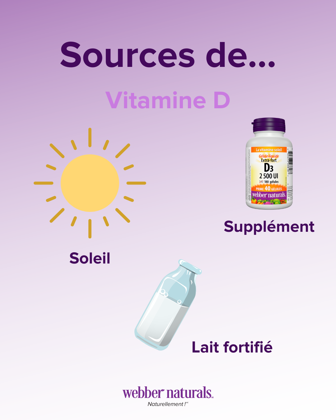 Sources de Vitamine D