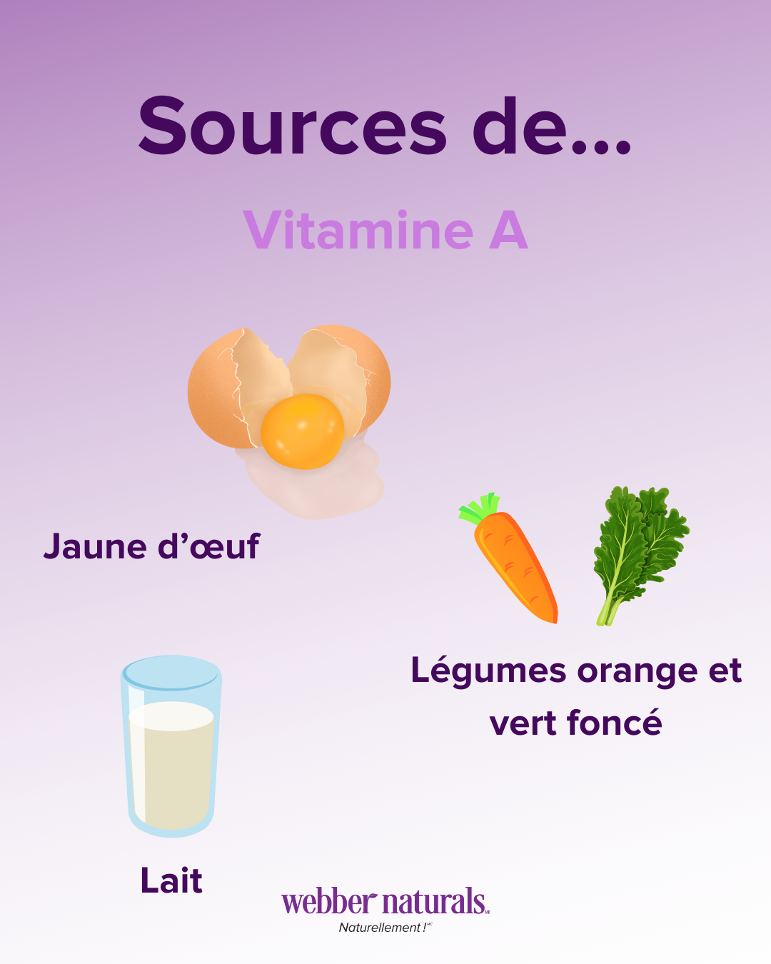 Sources de Vitamine A