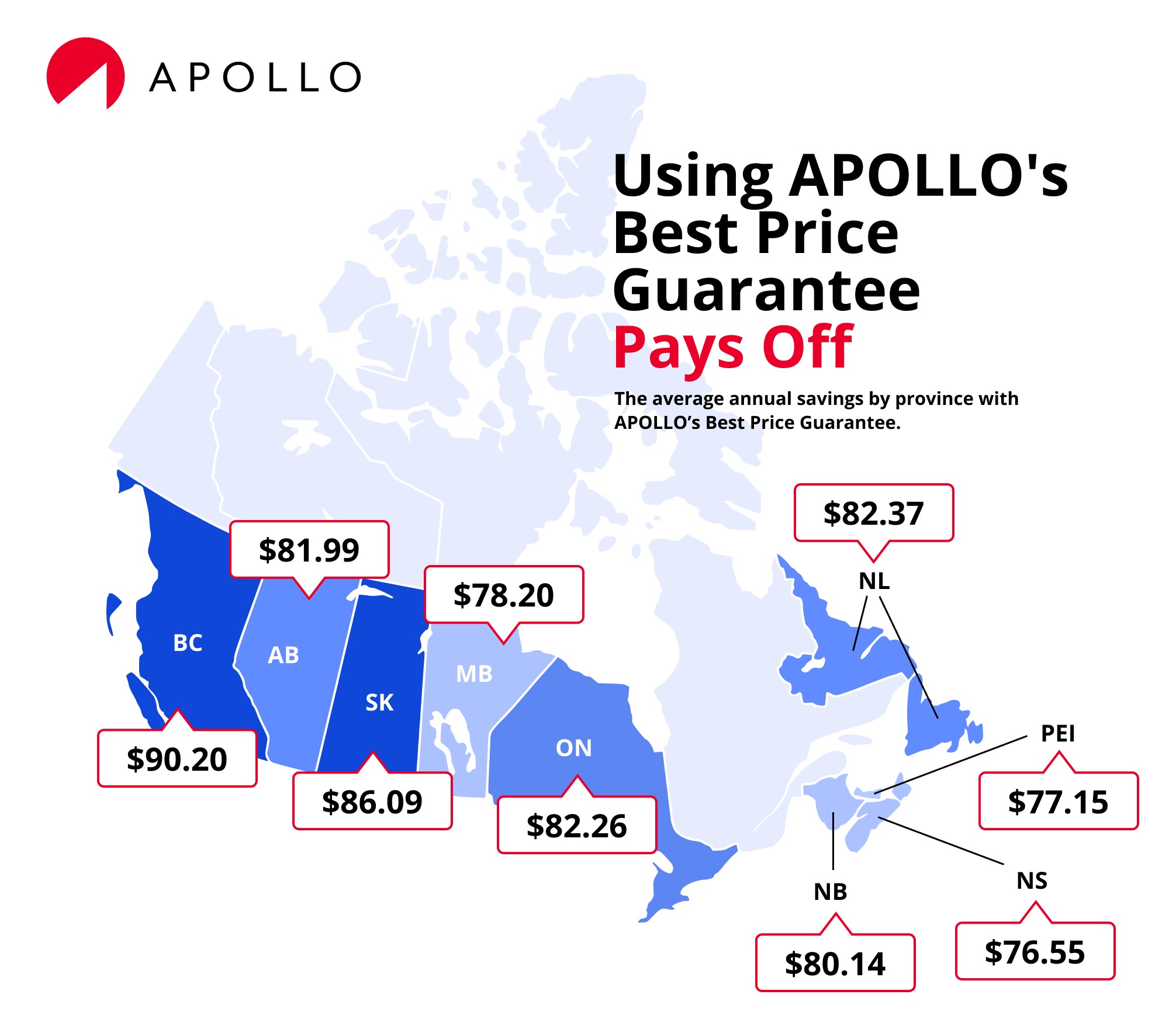 Annual Savings with APOLLO's Best Price Guarantee across provinces