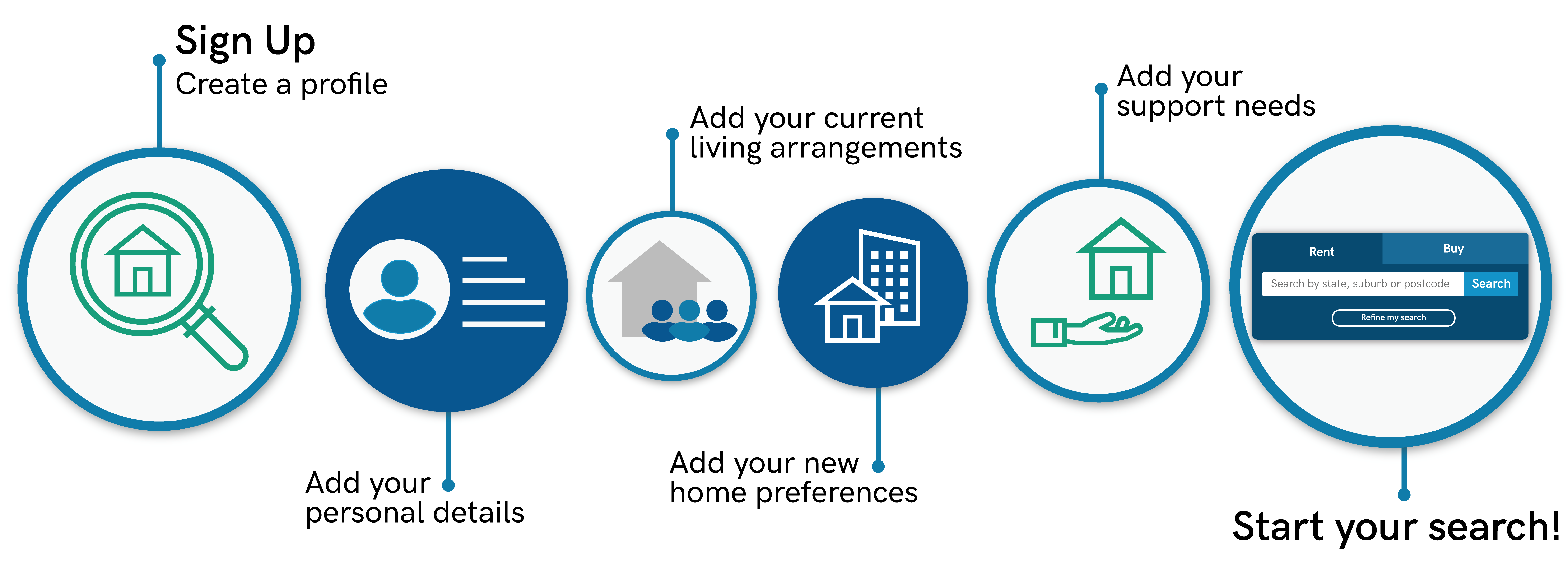 Housing Hub Help & Resources Categories