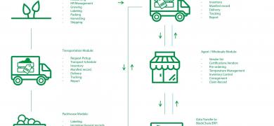 StoryBoard CropTracer 2