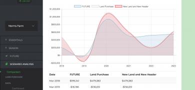 app-screenshots-scenario-comp_farm-net-profit-1