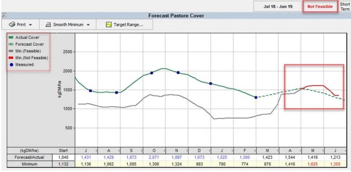 Forecast pasture cover_0