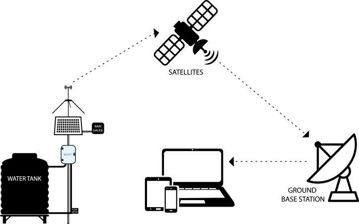 Mac Systems  > MAC-FMC Satellite > 2d3025f7-b2b8-456d-8530-a46e137f443e - FMC%20diagram