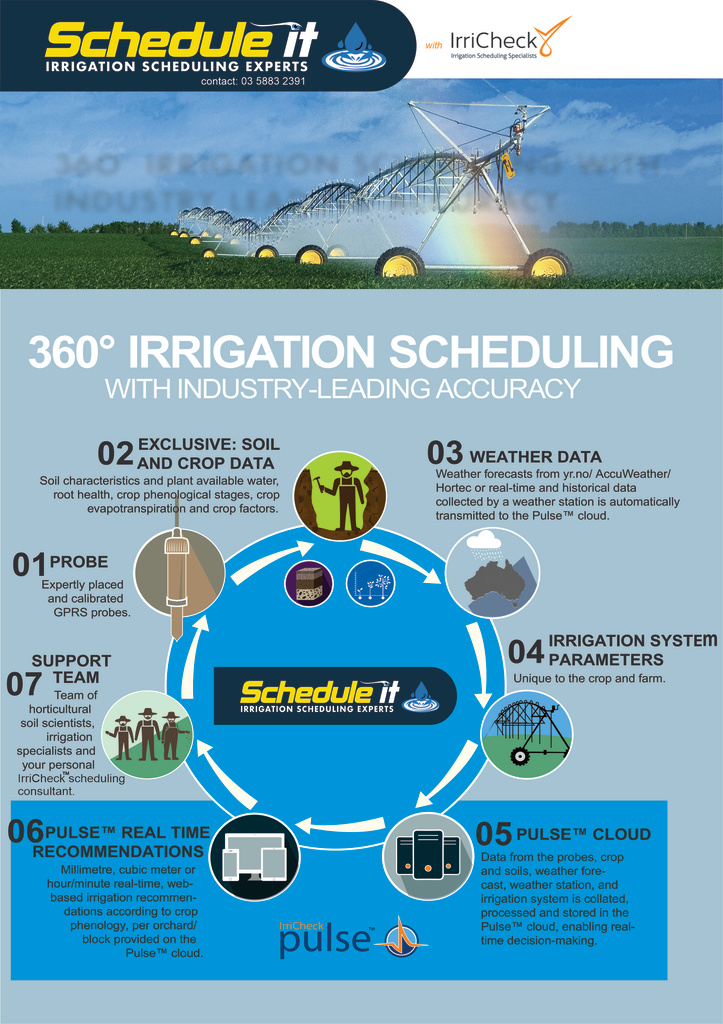 Schedule-It (Pty) Ltd > Irrigation Scheduling service and platform > 1baa06a9-09fb-416e-9bd9-da13fc0a2c37 - Product%20pic%202