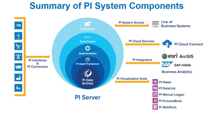 pi3