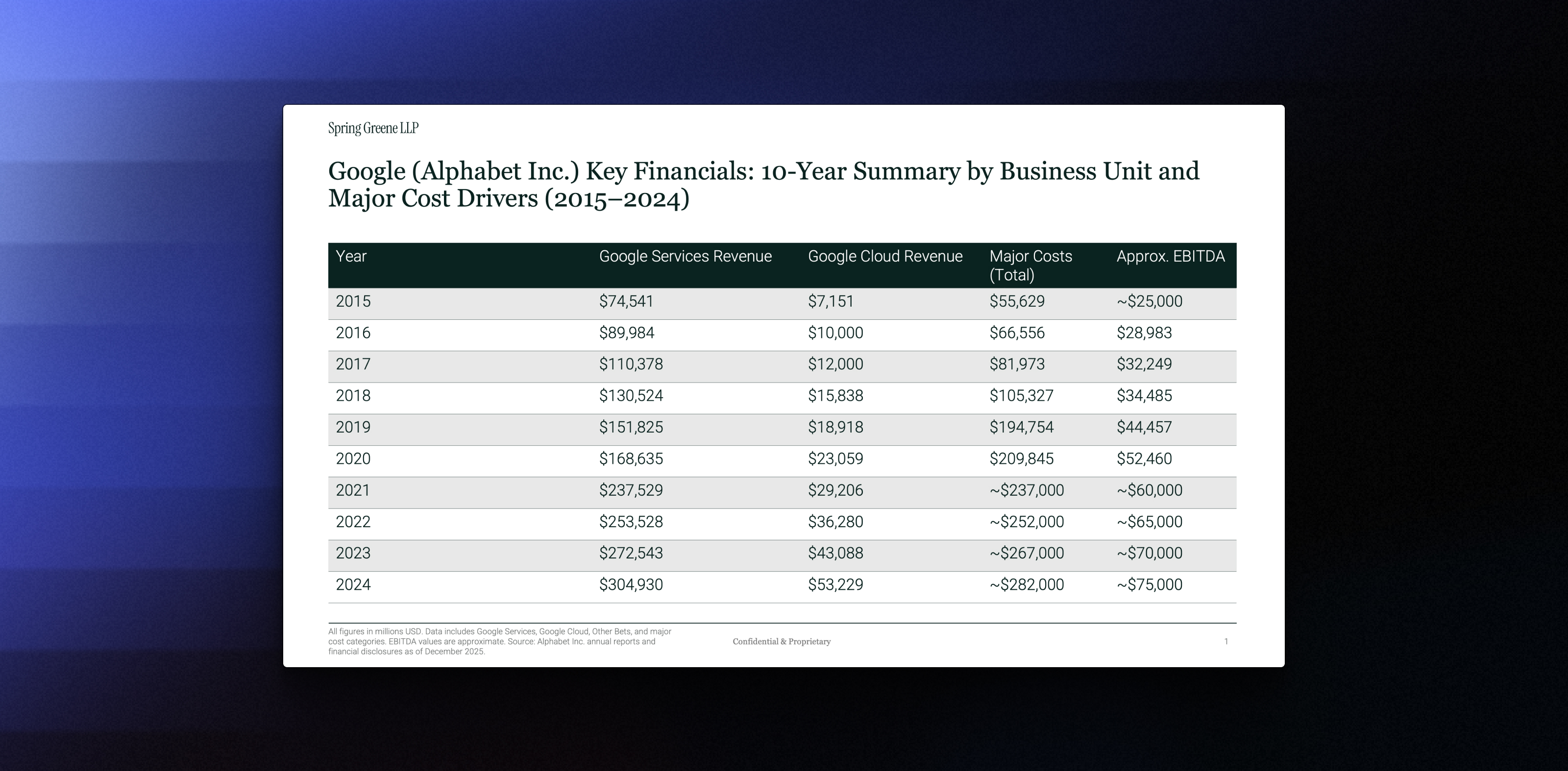 Image of fully editable PowerPoint tables that automatically adjust rows, columns, and formatting for cleaner slide outputs.