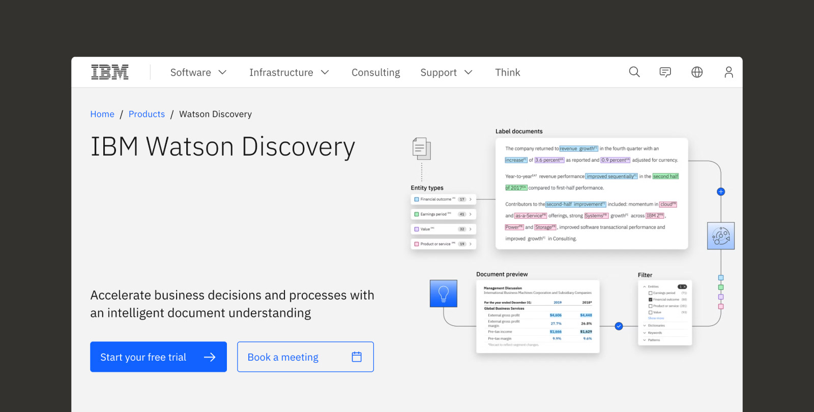 Screenshot of the IBM Watson Discovery homepage 