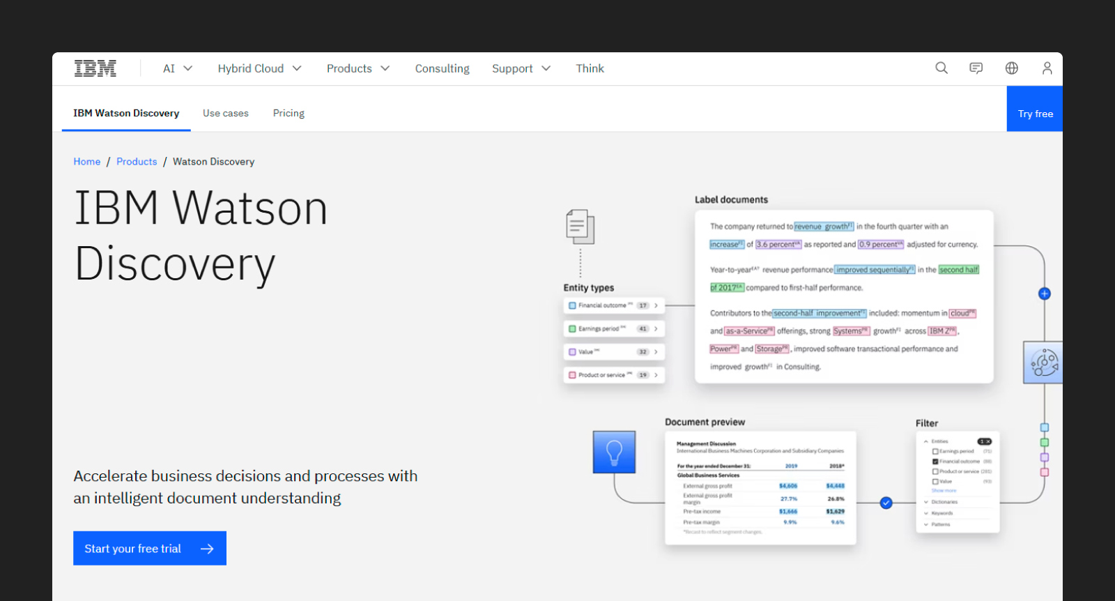 Screenshot of the IBM Watson Discovery homepage 