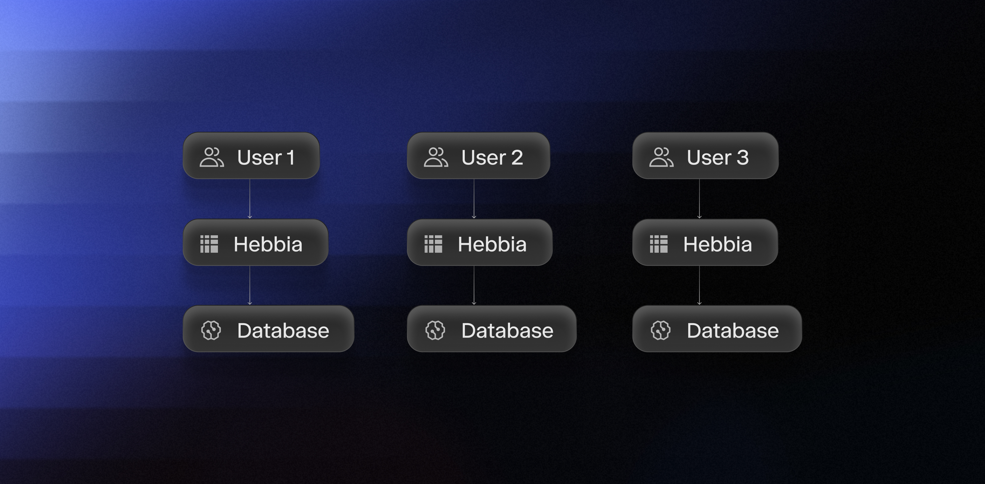 Hebbia updated the way we can deploy our infrastructure with a new platform SKU.