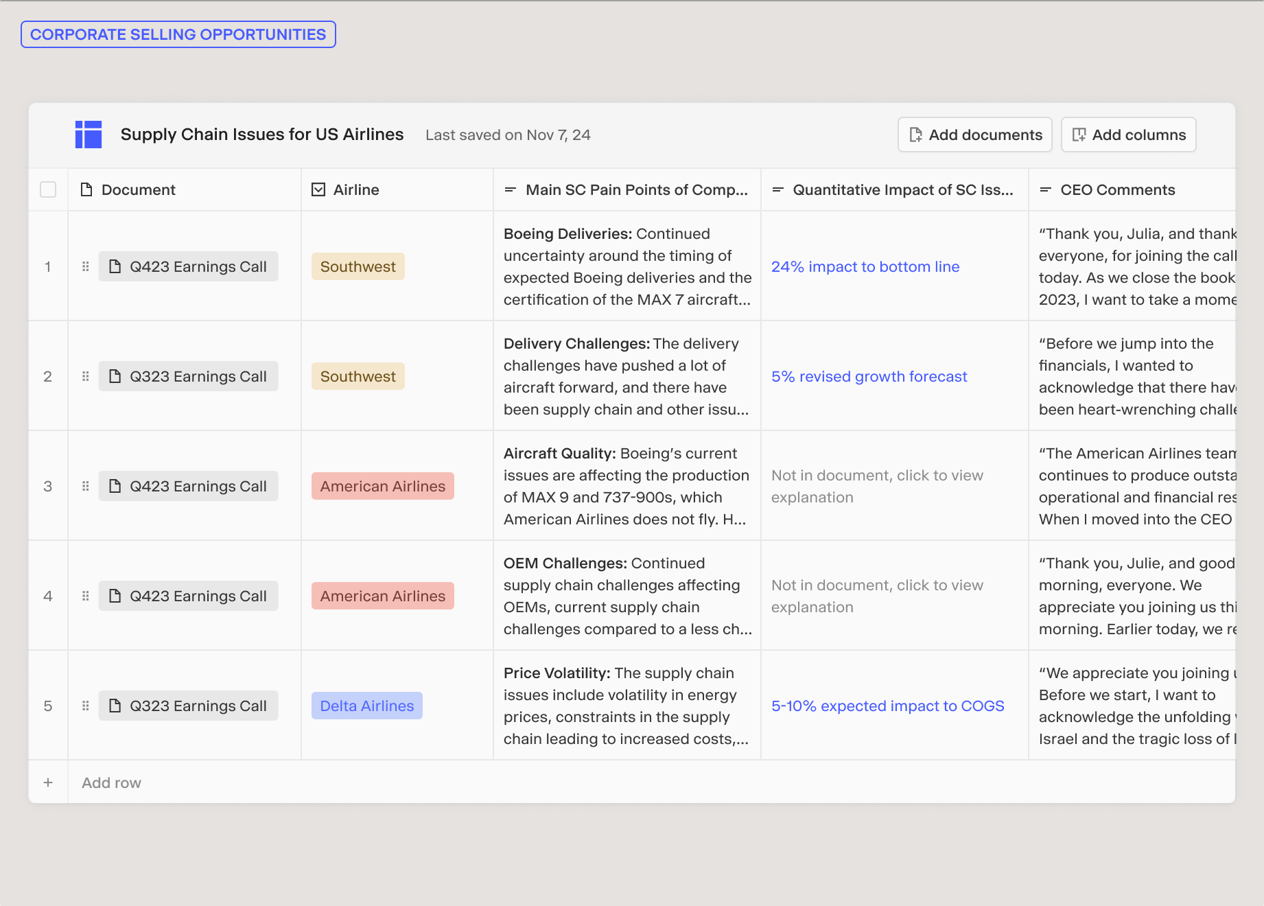 Bid on the best RFPs