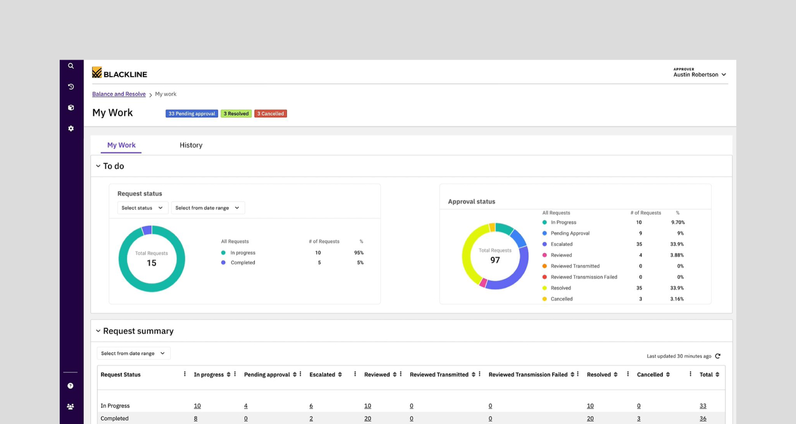 Screenshot of the BlackLine platform.