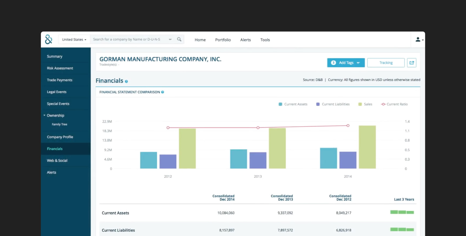 D&B credit profile for example client.