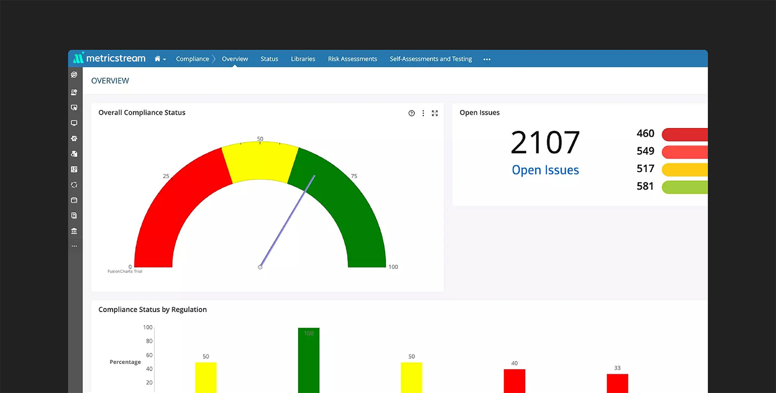 Compliance status review using MetricStream