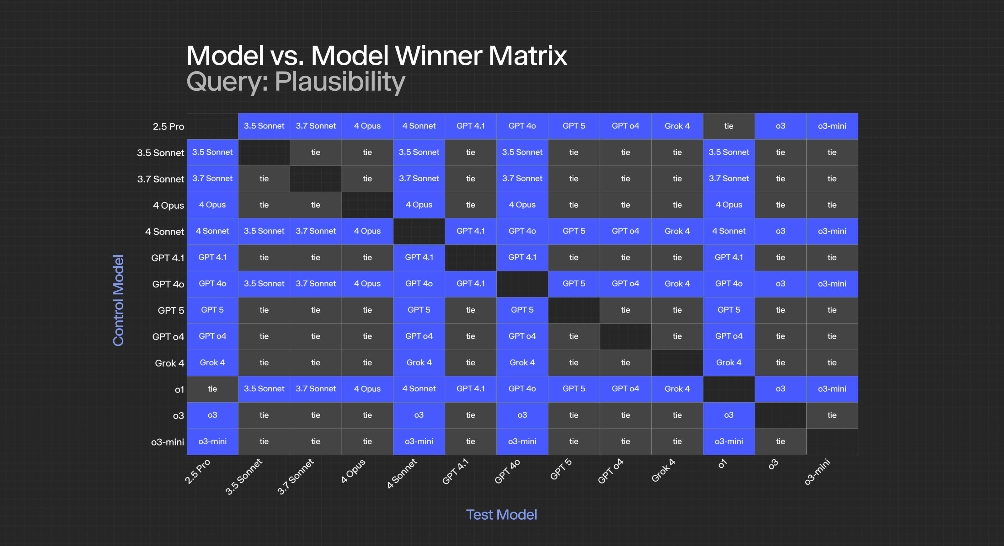 winner matrix criterion name Plausibility