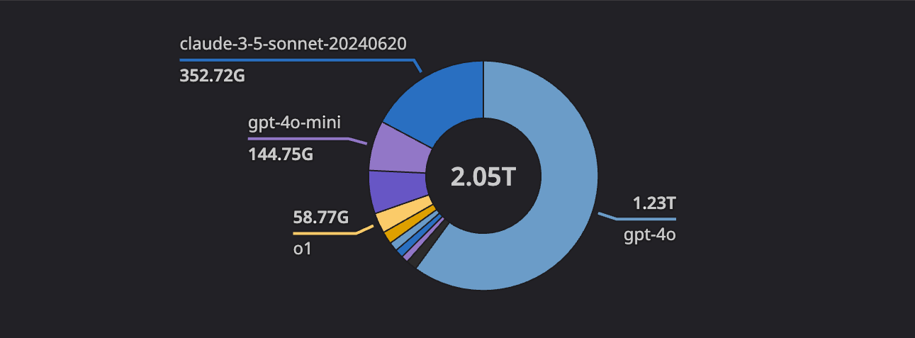 The Distributed System Behind Hebbia's High-Scale AI cover image