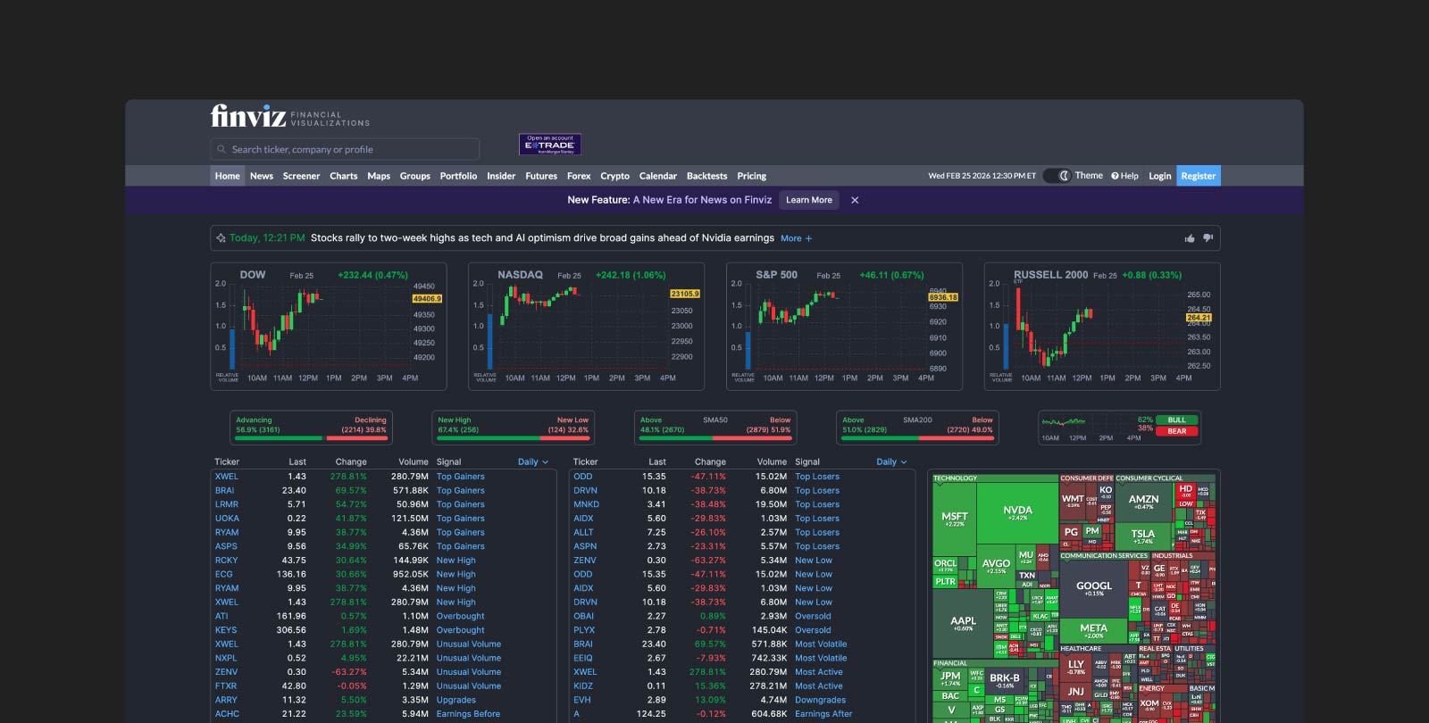 Screenshot of Finviz.