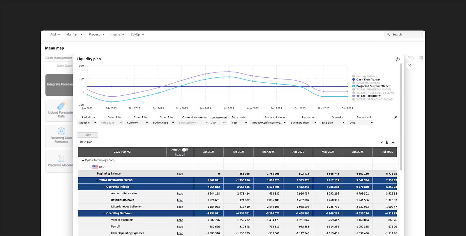 Liquidity plan using Kyriba risk management tool.