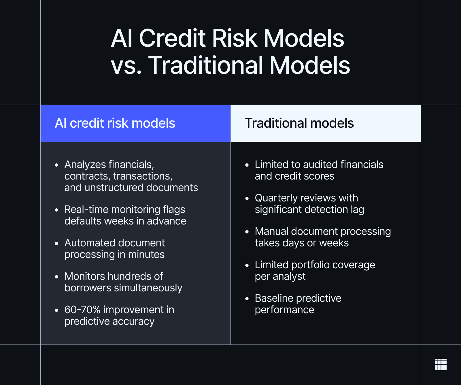 Table comparing AI credit risk management vs. traditional credit risk models
