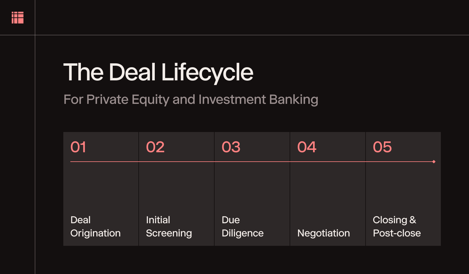 Simple graphic illustrating the deal lifecycle
