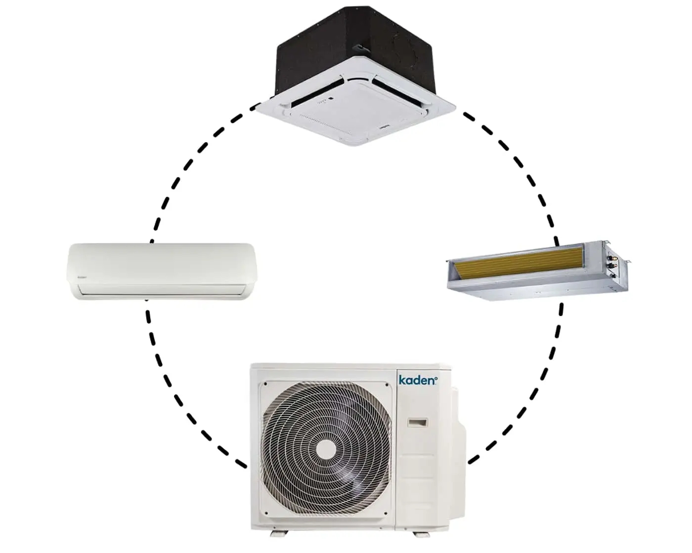 Kaden HVAC system diagram showing outdoor unit connected to wall-mounted, ceiling cassette, and ducted indoor units.