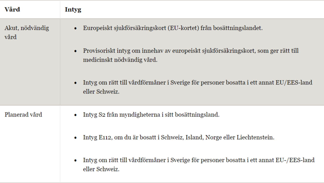 Giltiga underlag för utlandssvenskar